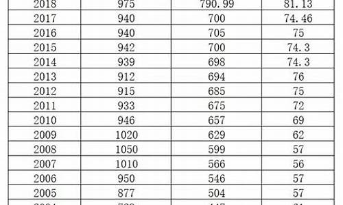 2013高考人数统计_2013年高考录取人数