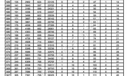 2017年山东高考前50,山东高考2017最高分