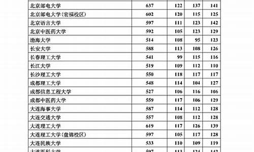 2017河北高考录取分数线表,河北2017高考志愿录取查询