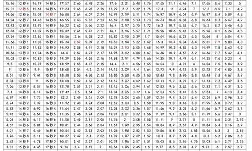 高考200米专项成绩_高考200米多少秒及格