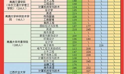 专升本分数线什么时候公布,专升本一般多少分稳过