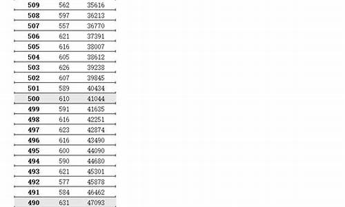 2016江苏高考划线_江苏高考2016年