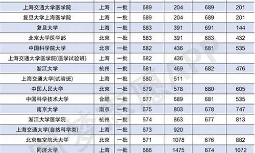 计算机专业录取分数线排名_计算机专业录取分数线排名江苏