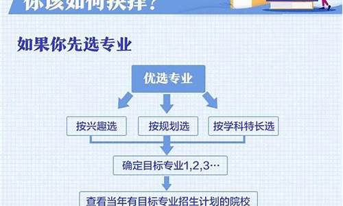 手把手教你高考填报志愿_高考填报志愿方法