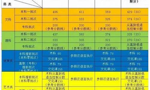 2017年新疆高考文科人数_2017年新疆高考文科