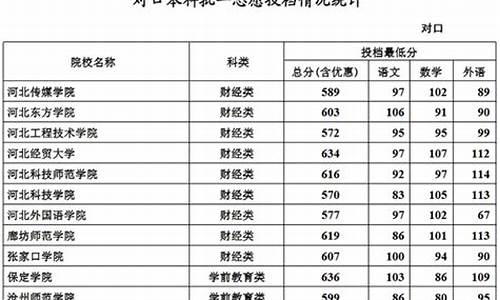 2020河北对口英语高考真题,2016河北高考对口英语