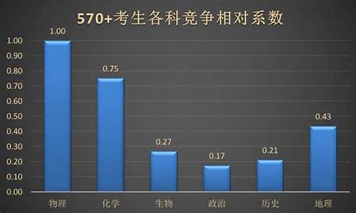 2017高考数据,2017 高考