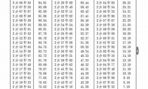 800米高考满分_800米高考成绩