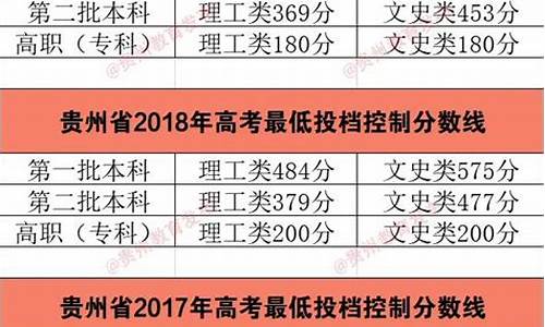 贵州2017高考分数段_贵州2017高考投档线