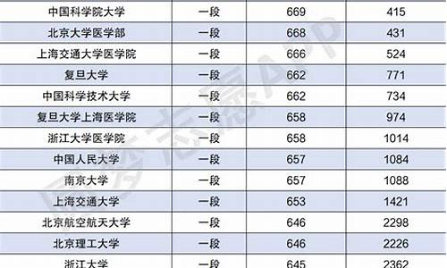 济宁高考人数2022_济宁高考人数