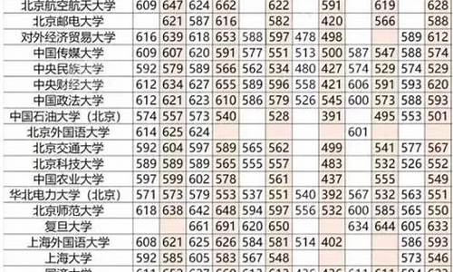 高考分数线怎么算的2024,2021高考的分数是怎么算的