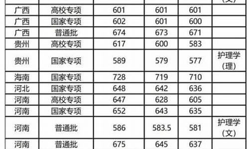 复旦大学录取分数线一览表_复旦大学录取分数线一览表