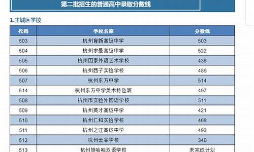 杭州中考录取分数线2023预估,杭州中考录取分数线2023