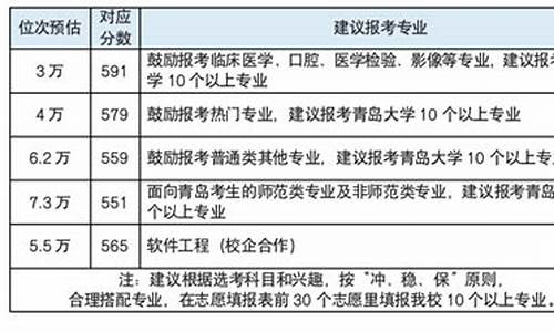 2016高考山东预估_2016山东高考试卷