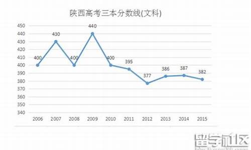 2016高考文科三本线_2016高考文科三本线多少分