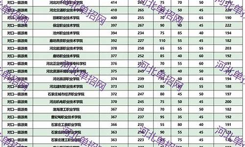 河北省单招分数查询网站_河北省单招分数查询