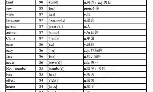 高考词频排序_高考单词词频表