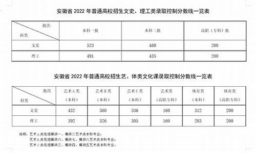 2019年高考安徽高考分数线_2019安徽高考录取分数线表