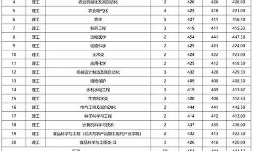 2024年本科录取分数线_2024年本科录取分数线表格