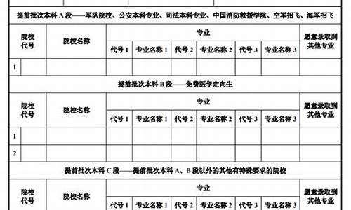 陕西高考志愿填报提交后还能修改吗,陕西高考填报志愿系统崩溃