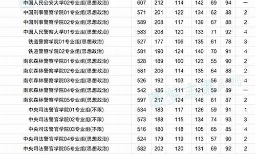 江苏省2821高考状元,2024年江苏高考状元