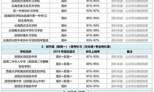 昆山高考升学率2023年_昆山高考升学率