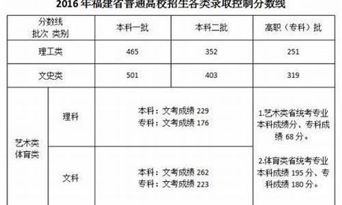 2021年泉州高考成绩什么时候出来_2016泉州高考时间