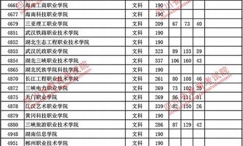 四川2017高考投档线,四川2017高考投档线是多少