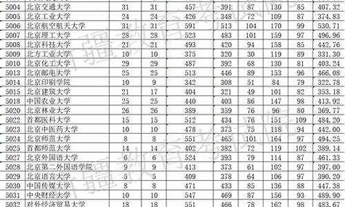 2015新疆高考人数_2015新疆高考档分