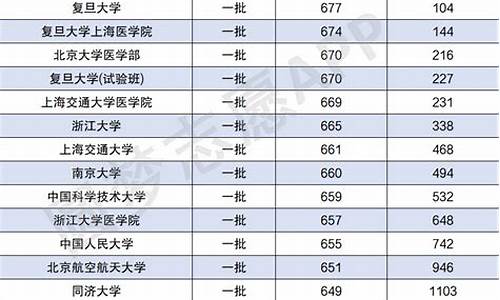 一本最低分数线的大学分数线多少,一本最低分数线的大学