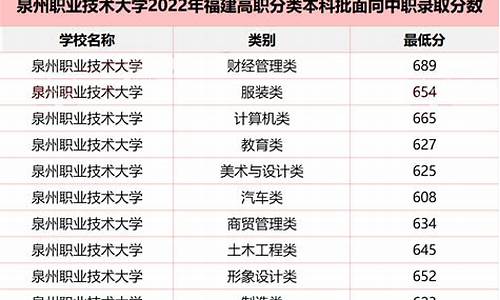 福建高考投档分_福建高考投档分排名