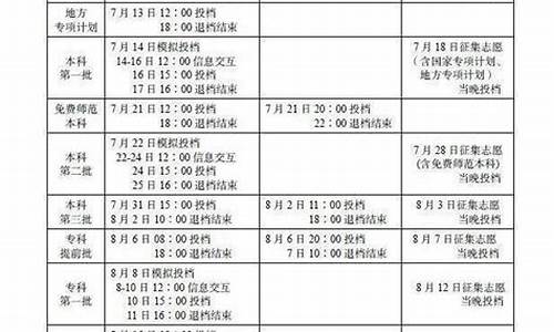 高考四川录取时间安排,高考四川录取时间安排表