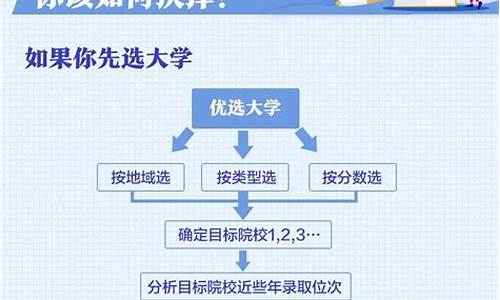 河南高考志愿填报指南书,河南高考志愿填报指南