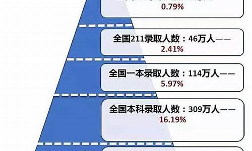 高考难度排名2014年_历年高考难度系数