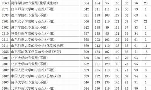 江苏2016本二投档线,江苏2016高考本二录取