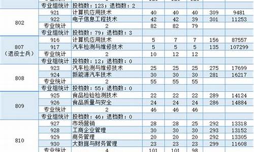 佛山2014年高考,佛山历年高考人数