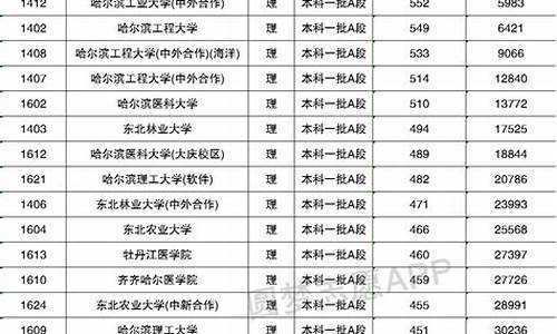 2023年黑龙江高考录取分数线表_2023年黑龙江高考录取分数线