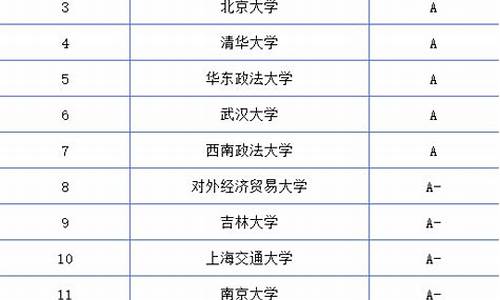 法学专业大学在江苏的录取分数线,江苏政法学院分数线