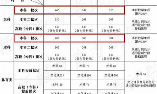 2024新疆护考分数线_新疆护考分数线2020