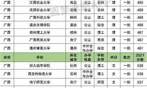 广西的高考分数线和江西一样吗,广西的高考分数线