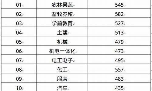 春季高考济南大学,春季高考济南大学分数线