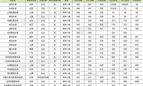 北京2016年高考分数_北京2016年高考分数线一分一段表