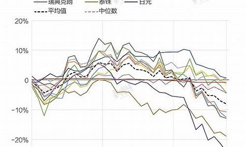 高考货币汇率,货币汇率高估