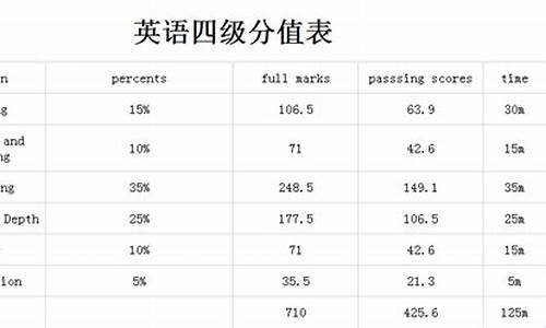 英语4级成绩2021,2024英语四级分数查询