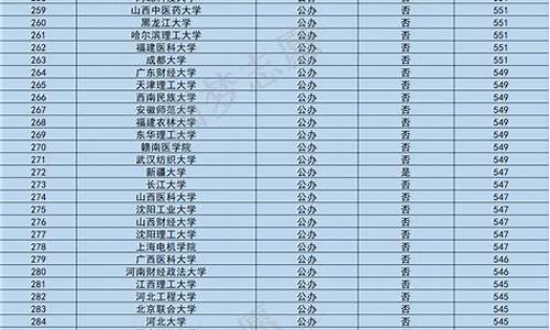 最低分本科大学文科,最低分的本科大学