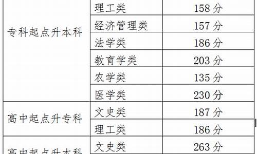 啥时候公布高考分数_啥时公布高考分线