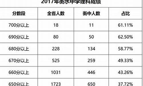 2017高考成绩录取_2017年高考成绩录取分数线