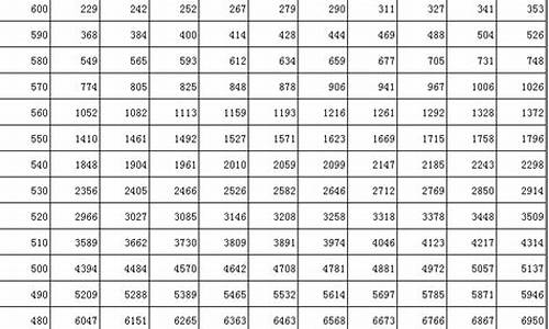 吉林省2017高考理综卷,2017吉林省高考理科一分一段