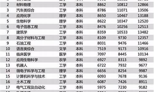 新高考选专业哪个选项比较多_新高考都报考热门专业