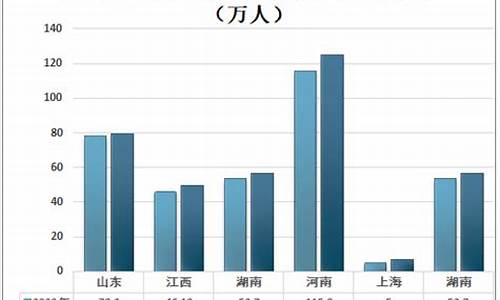 桂林高考有多少考生_桂林市高考人数